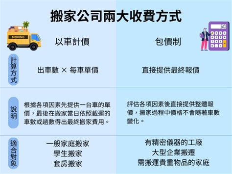 上櫃公司 搬家|2024 搬家公司費用資訊總整理，5個計價方式大公開